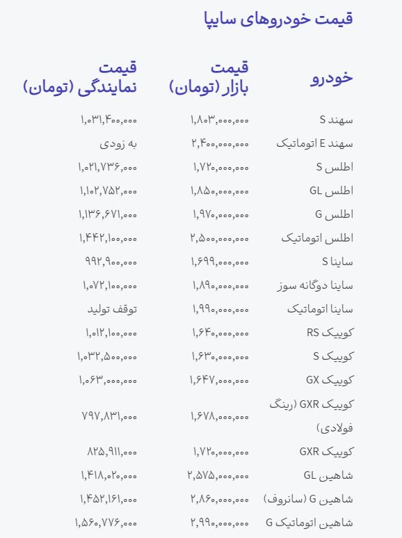 اخبار محرمانه