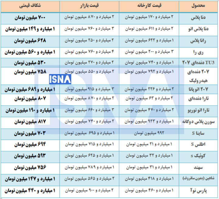 اخبار محرمانه