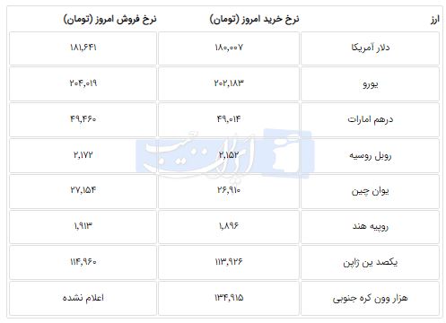 اخبار محرمانه
