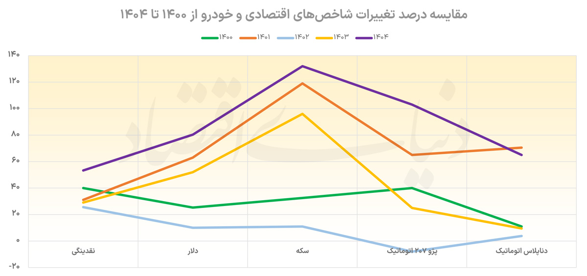 اخبار محرمانه