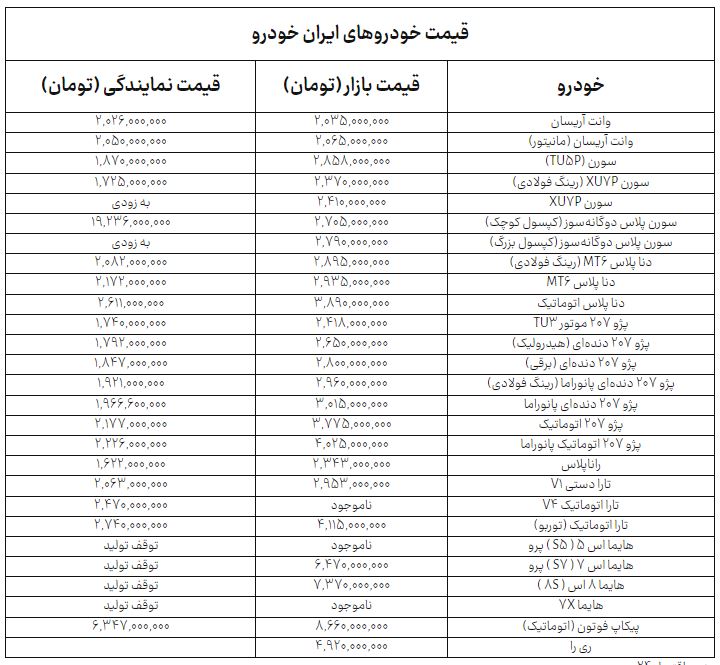 اخبار محرمانه