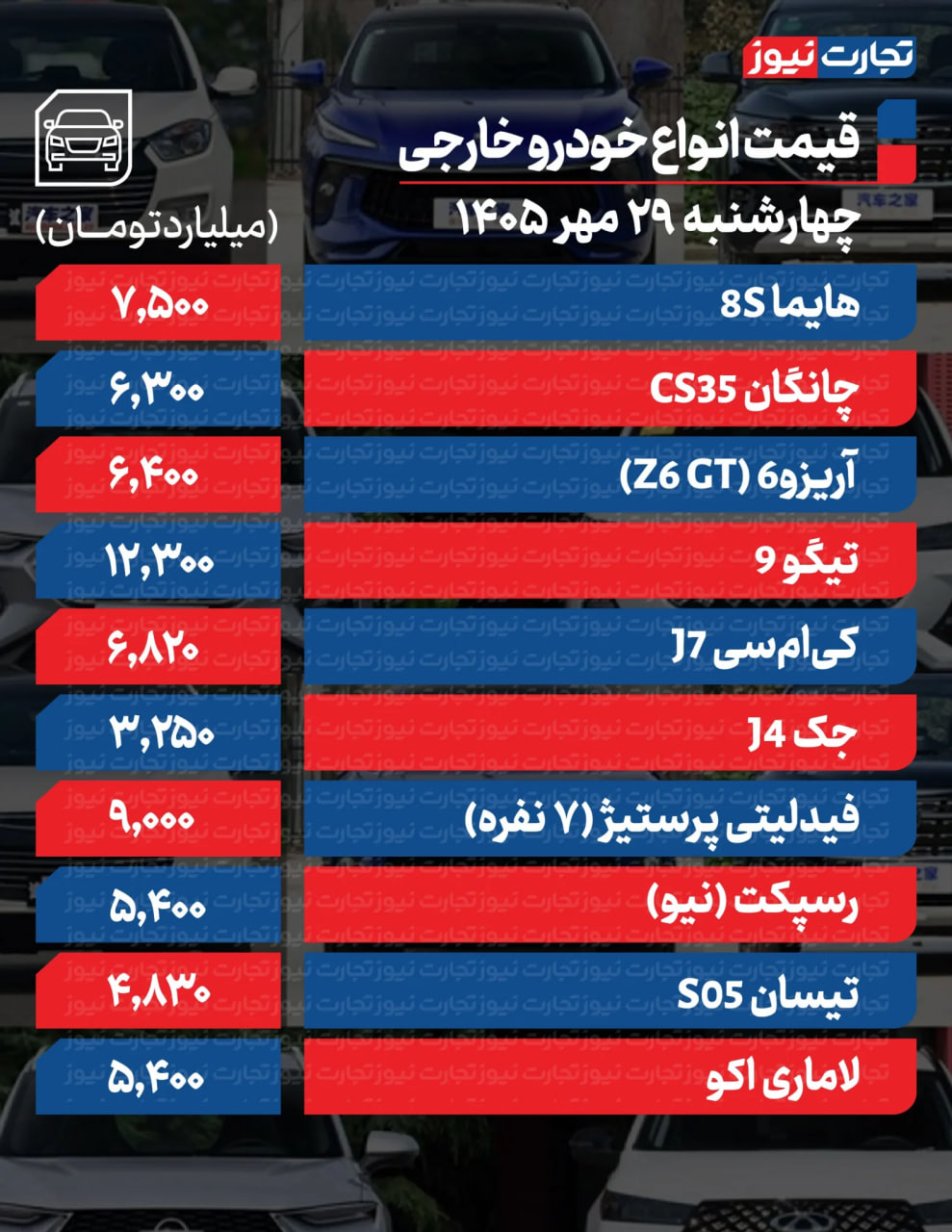 اخبار محرمانه
