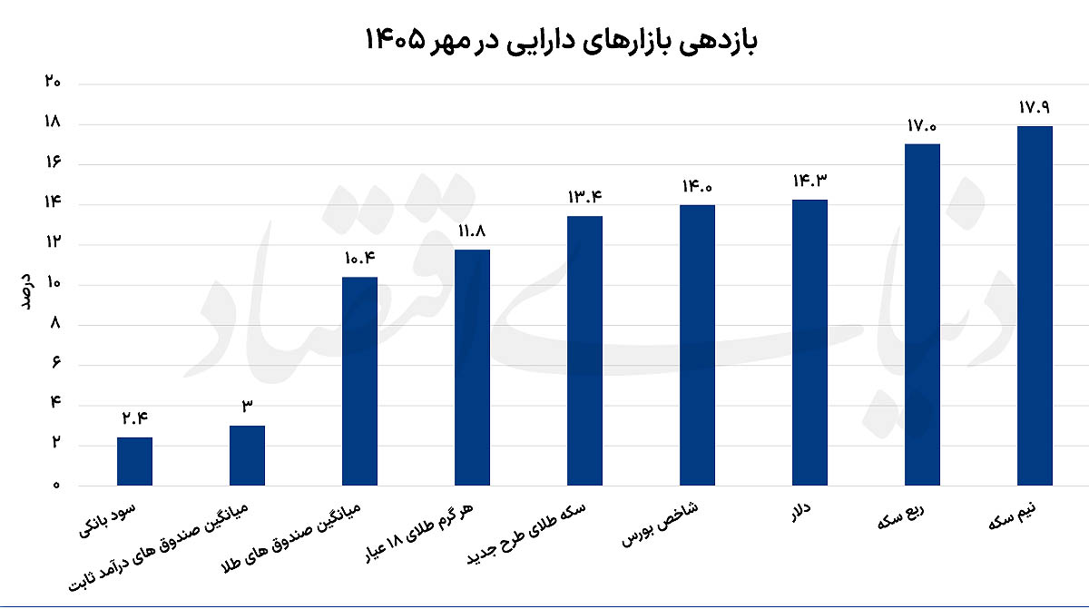 اخبار محرمانه