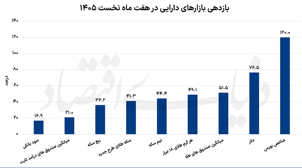اخبار محرمانه