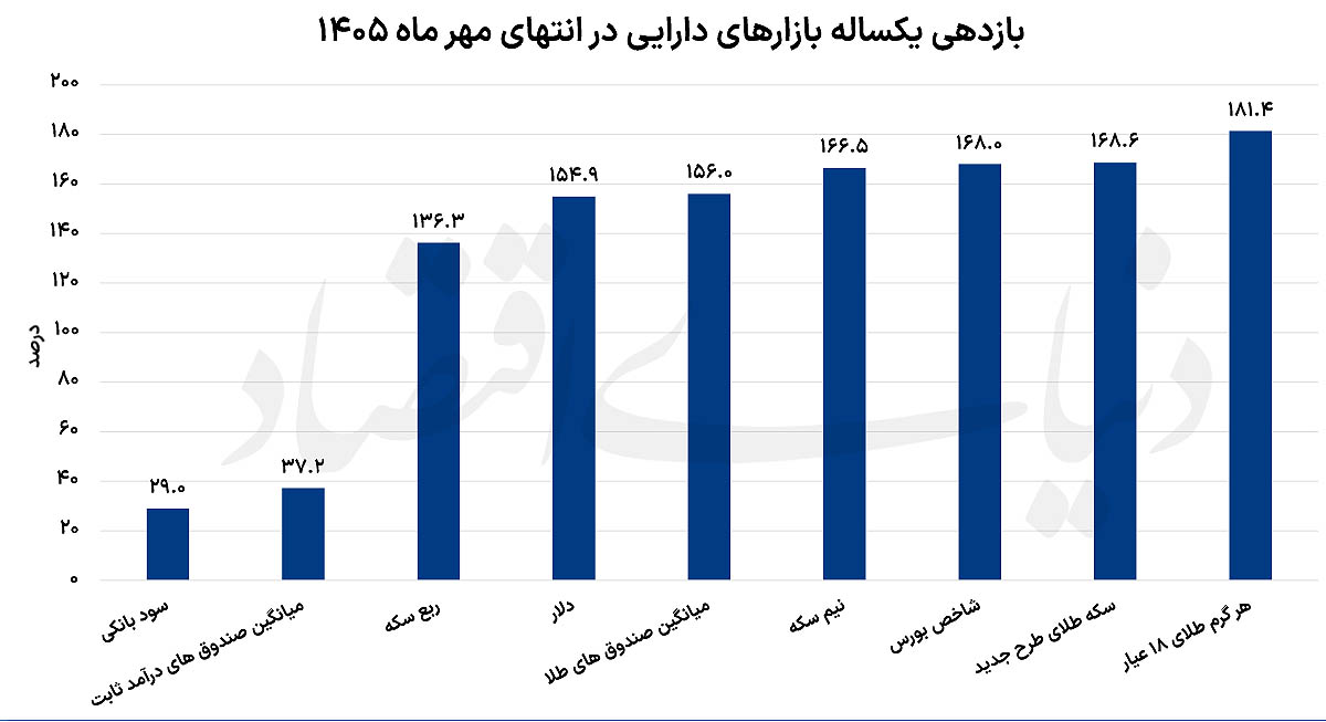 اخبار محرمانه