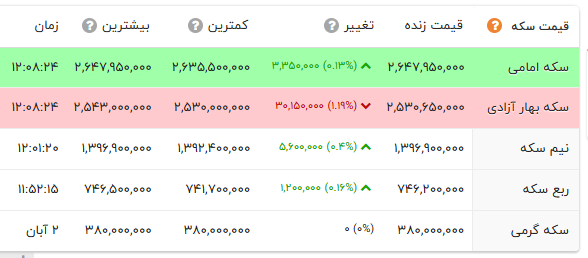 اخبار محرمانه