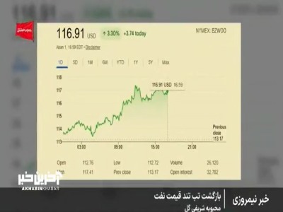 خرید گازوئیل از روسها توسط رئیس جمهور آمریکا