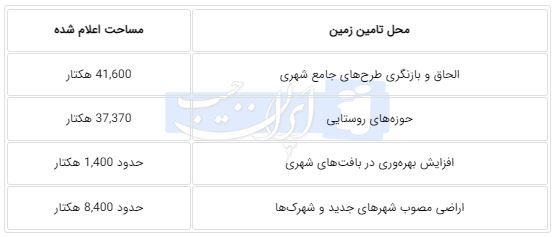اخبار محرمانه