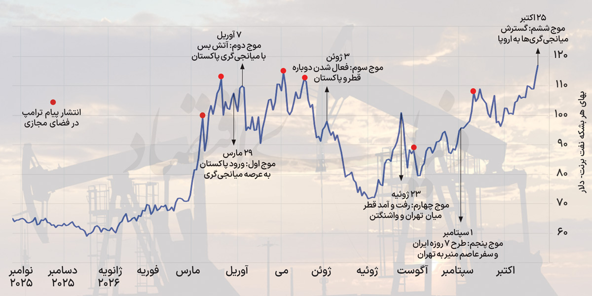 اخبار محرمانه