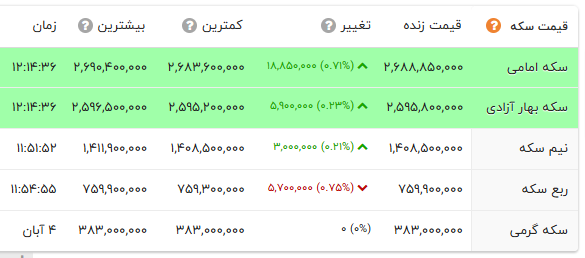اخبار محرمانه
