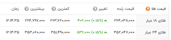اخبار محرمانه