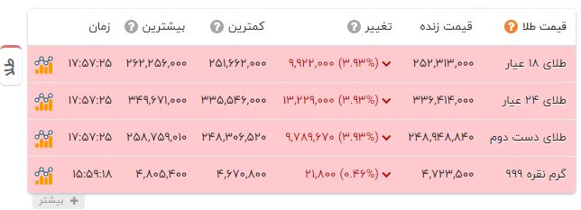 اخبار محرمانه