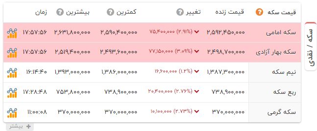 اخبار محرمانه
