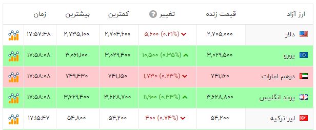 اخبار محرمانه