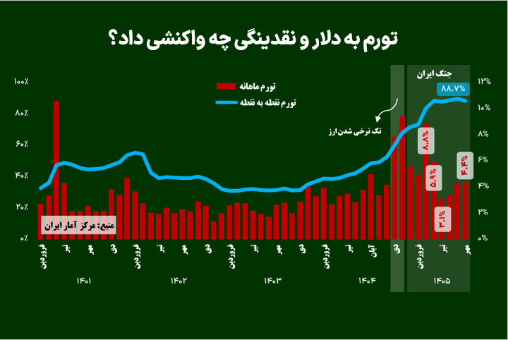اخبار محرمانه
